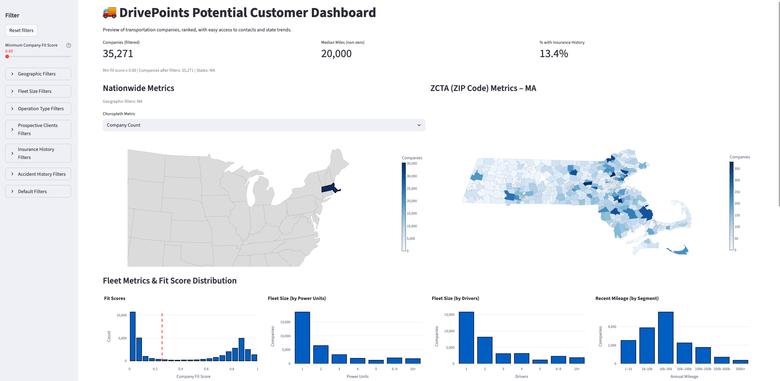 Streamlit Dashboard for Trucking Market Research
