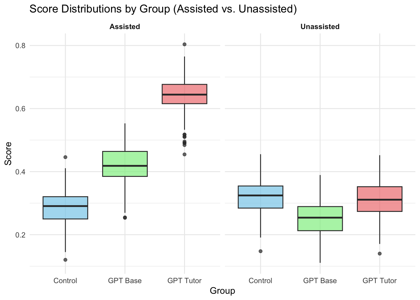 Simulated RCT on generative AI and learning outcomes